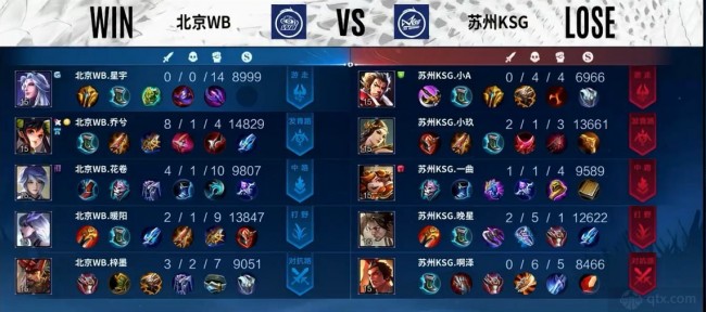 比赛结果 比赛结果