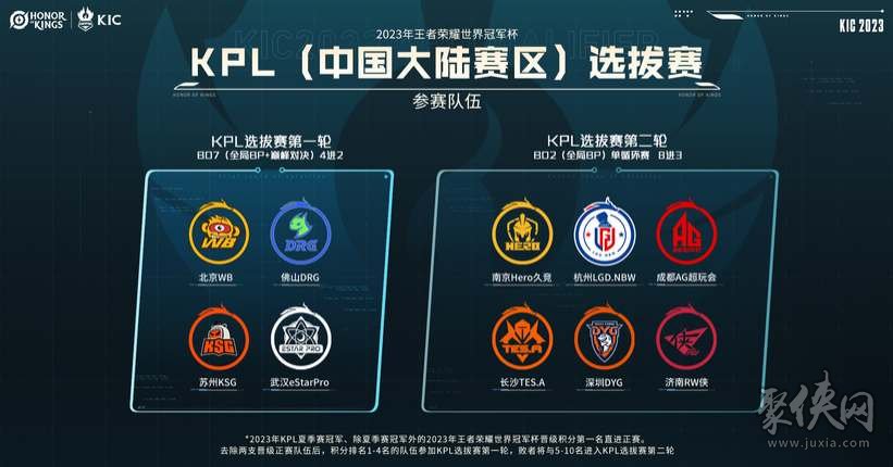 保持连胜期 保持连胜期